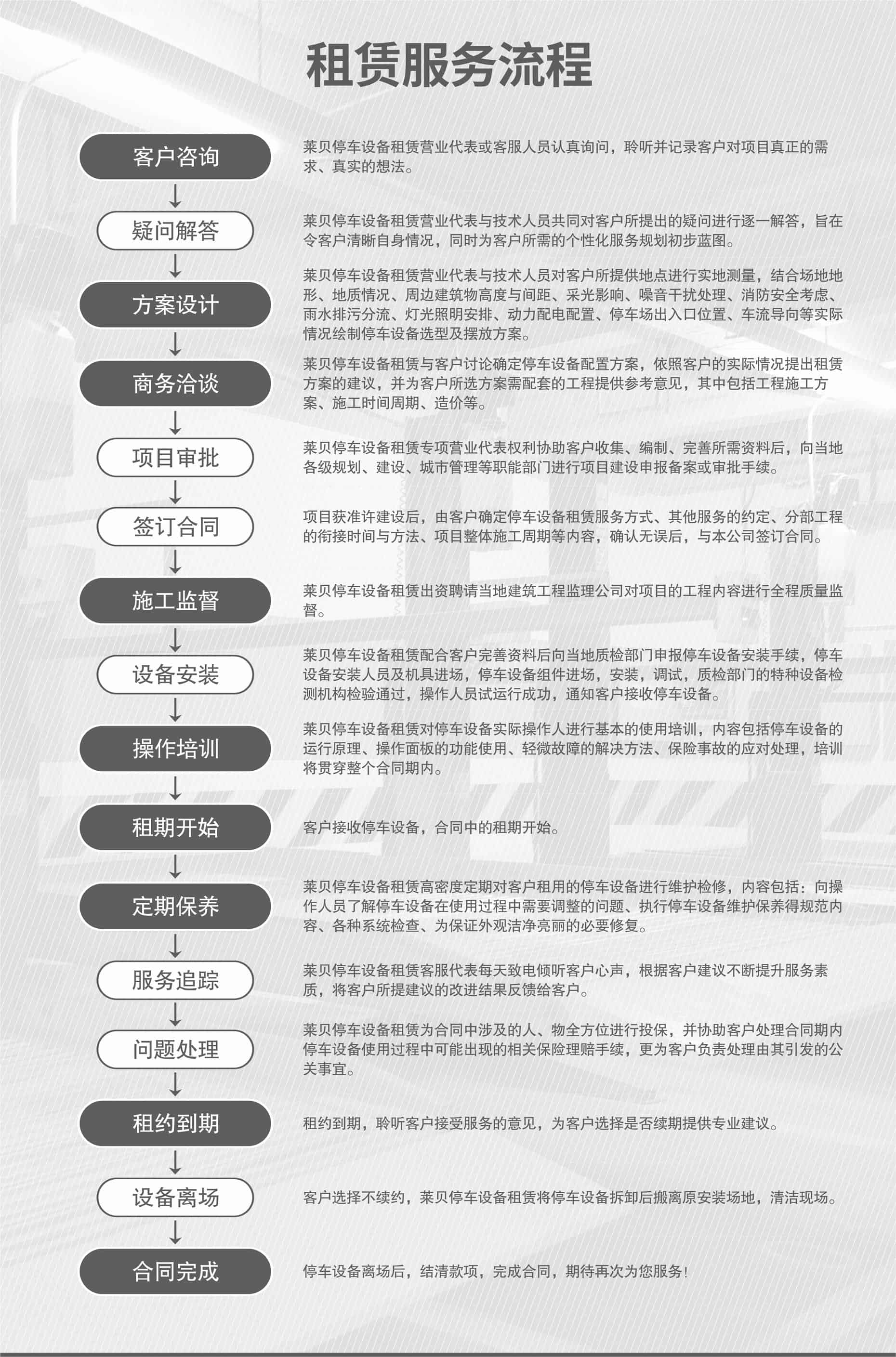 兩柱式簡易升降機械立體車庫服務流程